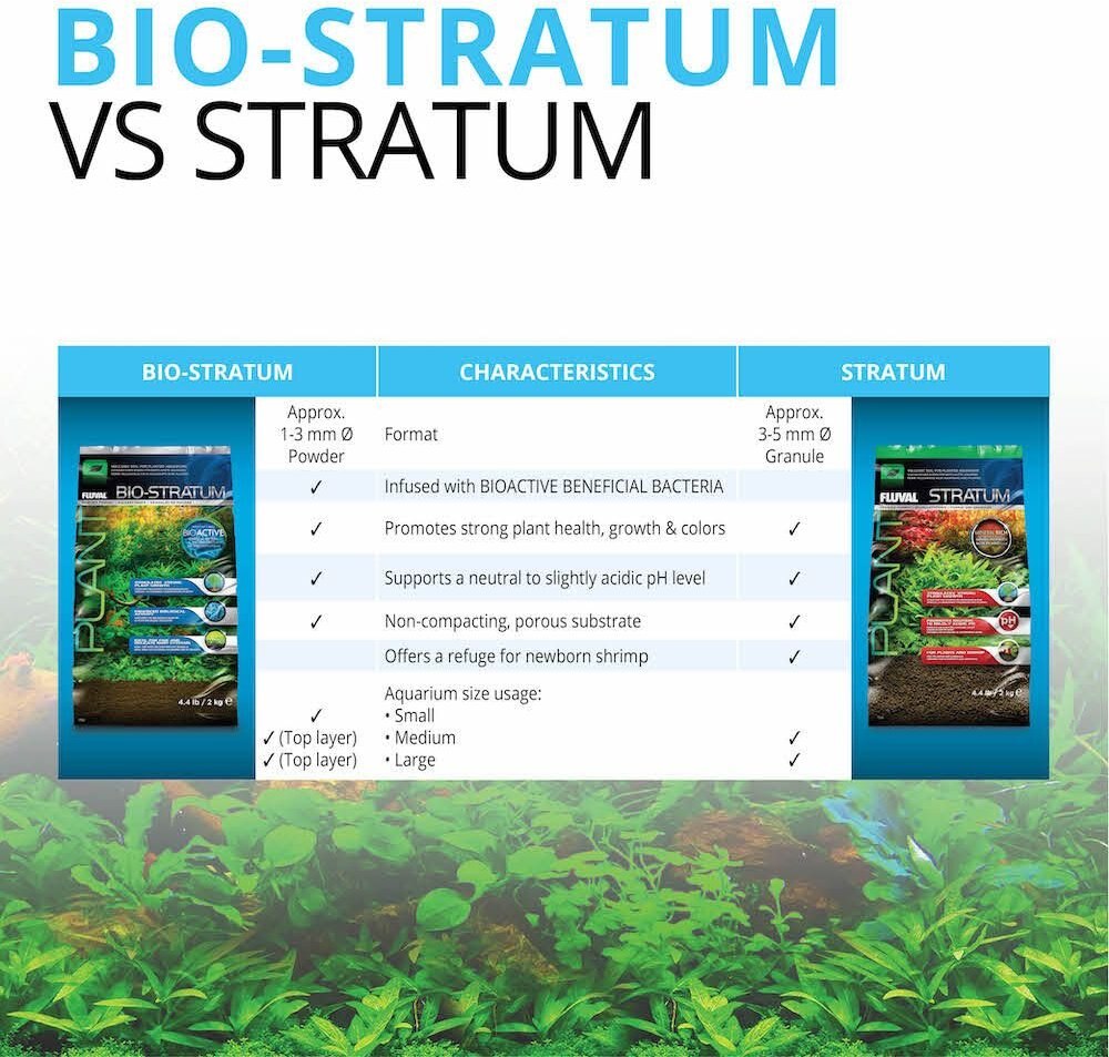 Fluval Bio Stratum Fish Substrate