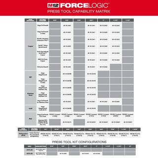 MW M12 Force Logic 1-14 in. Press Tool Jaw 49-16-2453