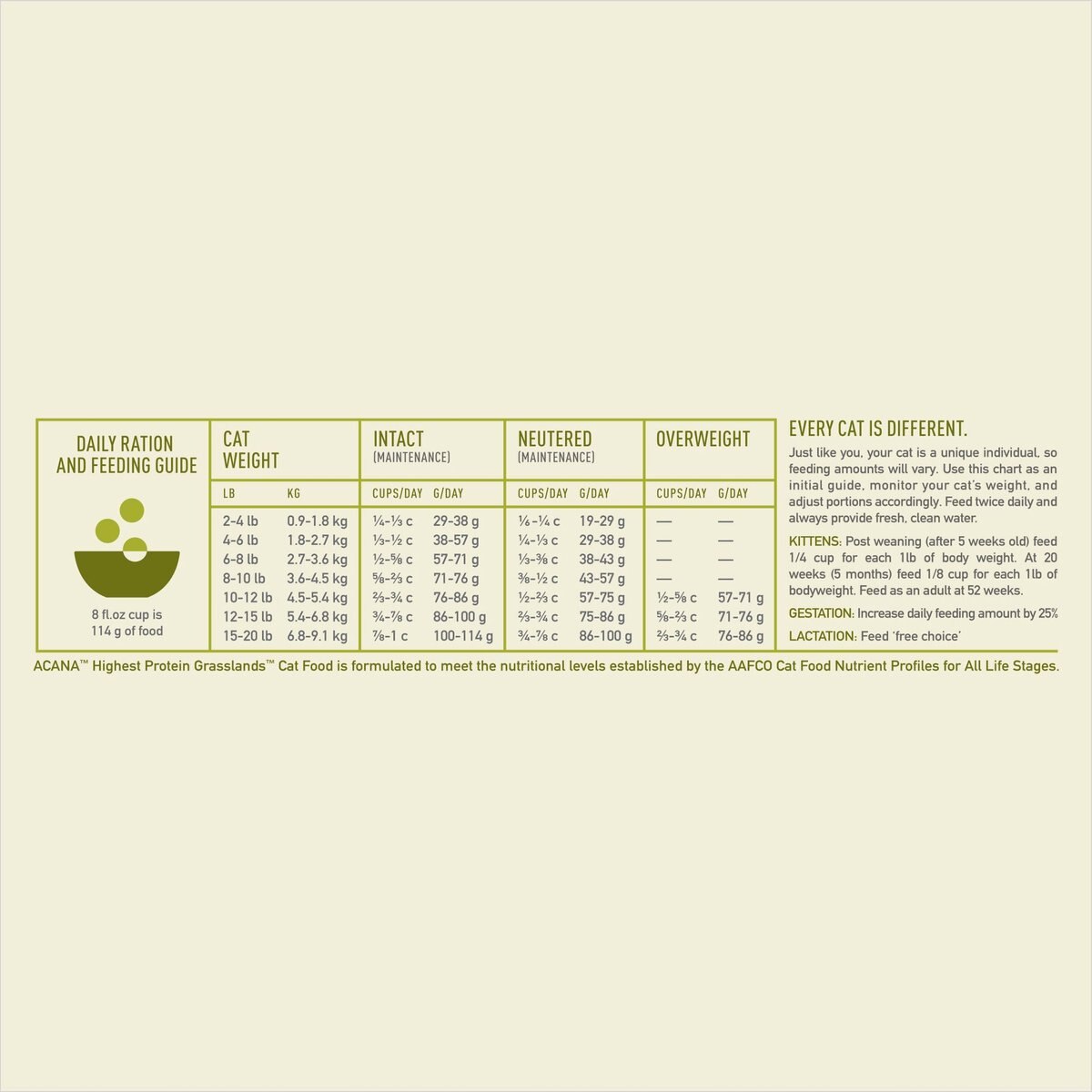 ACANA Grasslands Grain-Free Dry Cat Food