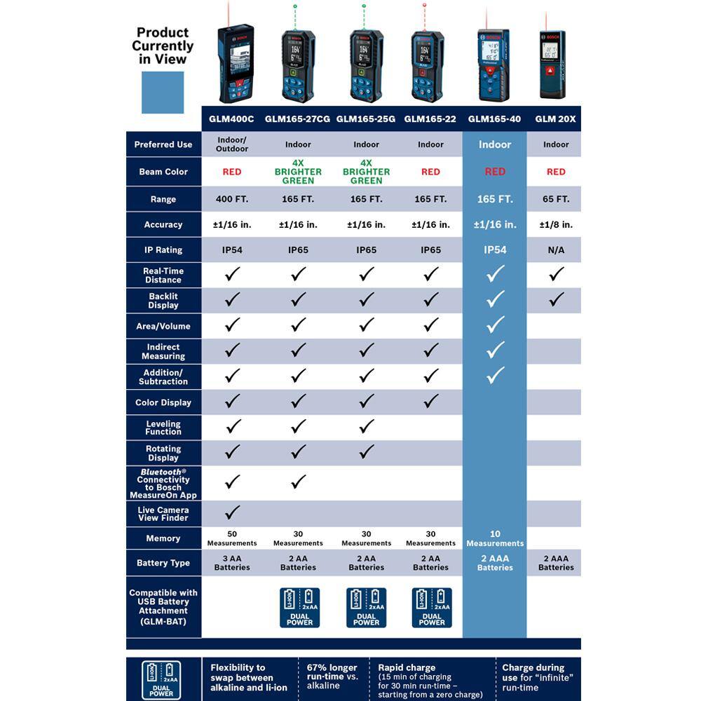 Bosch BLAZE 165 ft. Laser Distance Tape Measuring Tool with Area and Volume GLM165-40