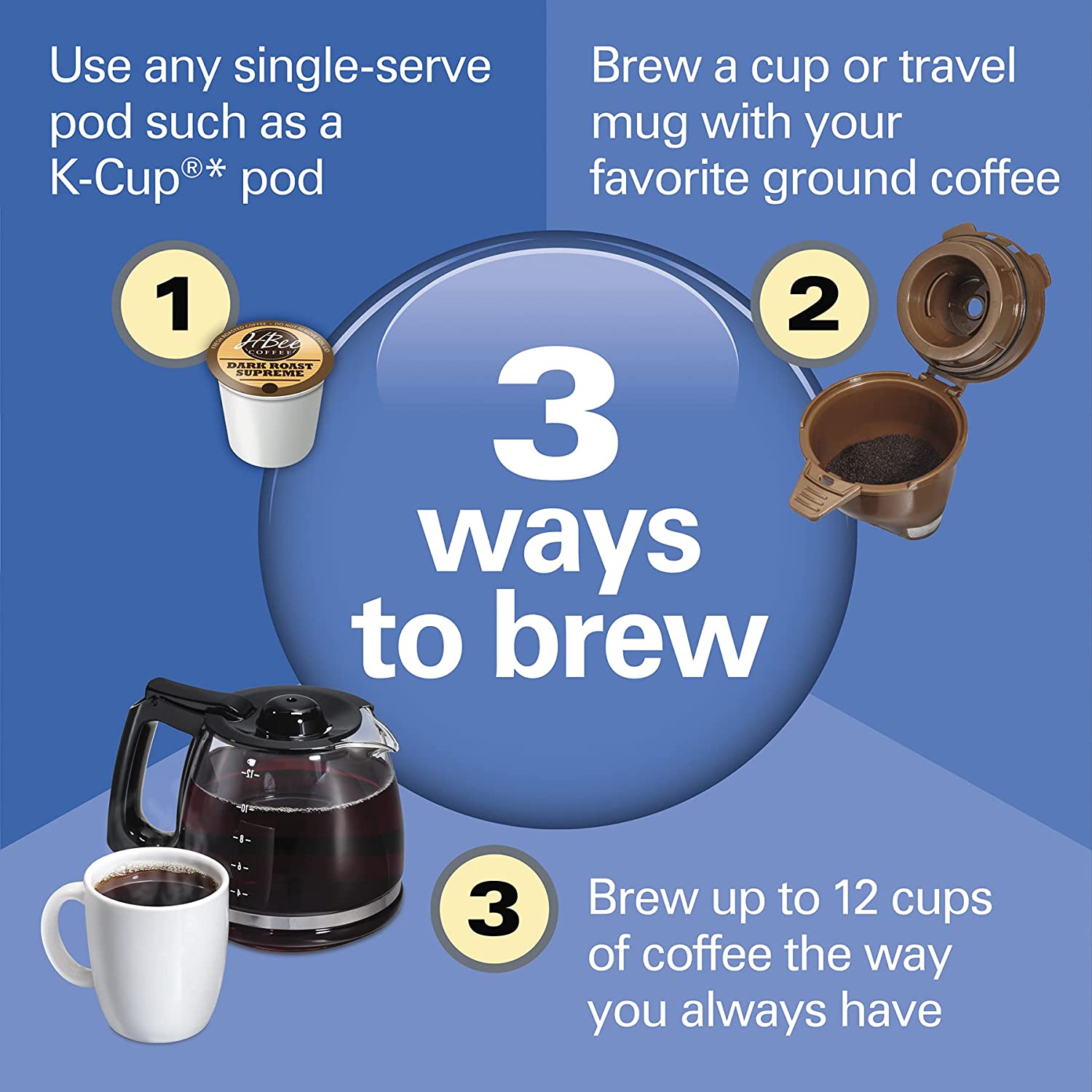 2-Way Coffee Maker, Compatible with Grounds, Combo, Single Serve & Full 12c Pot, Black - Fast Brewing