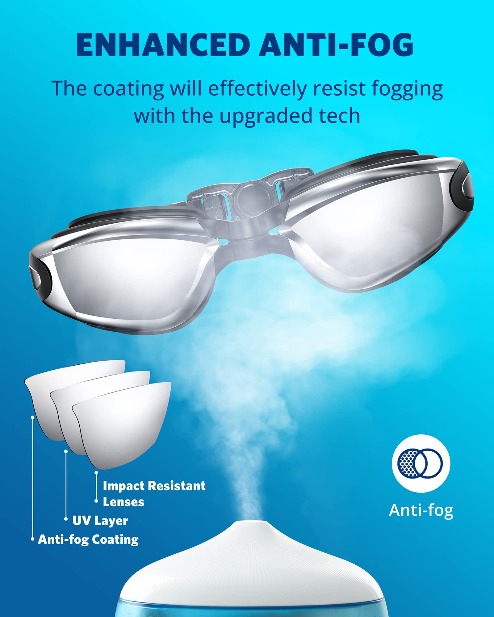 eapsneg Swim Goggles for Adults Men Women Youth, Anti-Fog UV Protection, No Leaking Swimming Glasses for Pool, Open Water