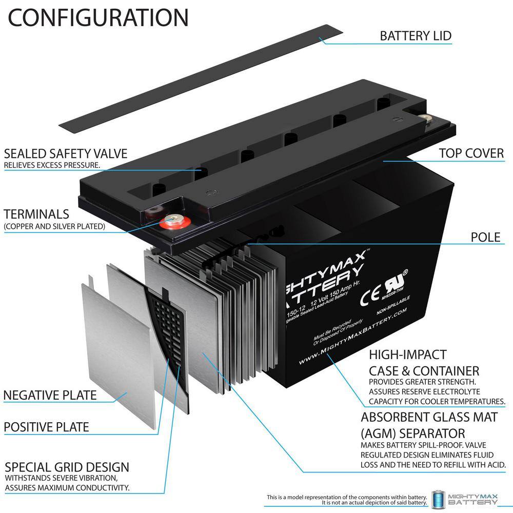 MIGHTY MAX BATTERY 12V 150AH SLA Replacement Battery for AGM 6-EVF-150A MAX3961782