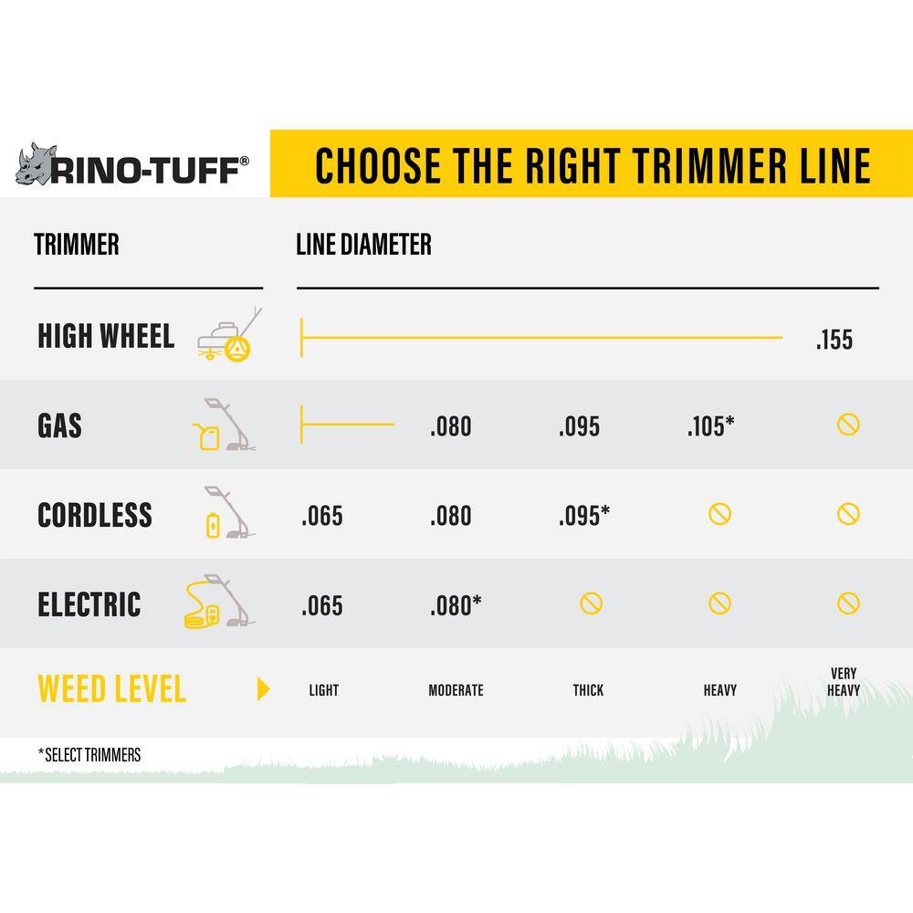 Rino-Tuff Universal Fit 0.095 in. x 125 ft. Evo-Twist Trimmer Line for Gas and Select Cordless String Grass TrimmerLawn Edger 17680