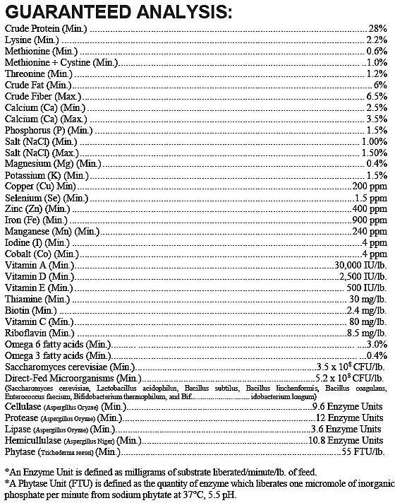 Tribute Equine Nutrition Essential K Low-NSC Horse Feed