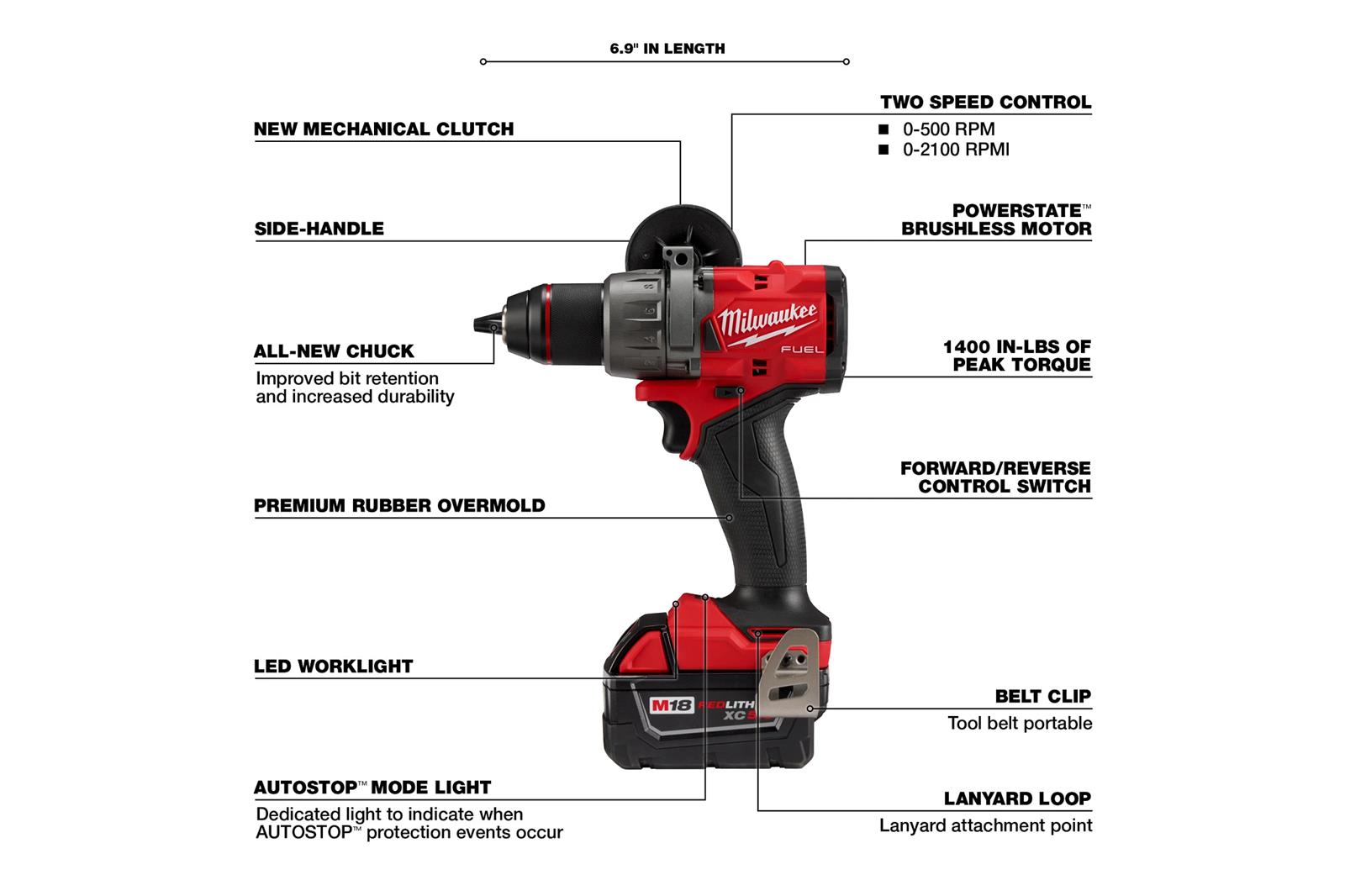 Milwaukee Tool 3697-22 Milwaukee M18 Cordless Lithium-Ion 2-Tool Combo Kits