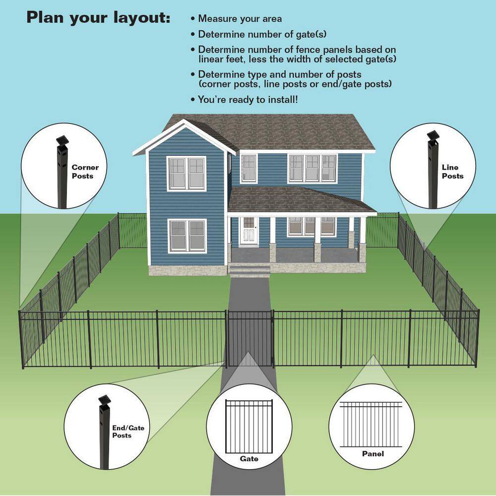 FORGERIGHT 4 ft. H x 6 ft. W 3-Rail Deluxe Black Aluminum Fence Panel 836263