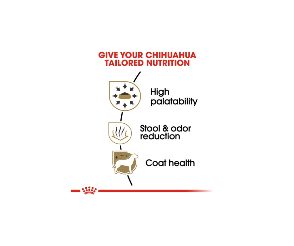 Royal Canin - Adult Chihuahua Dry Dog Food