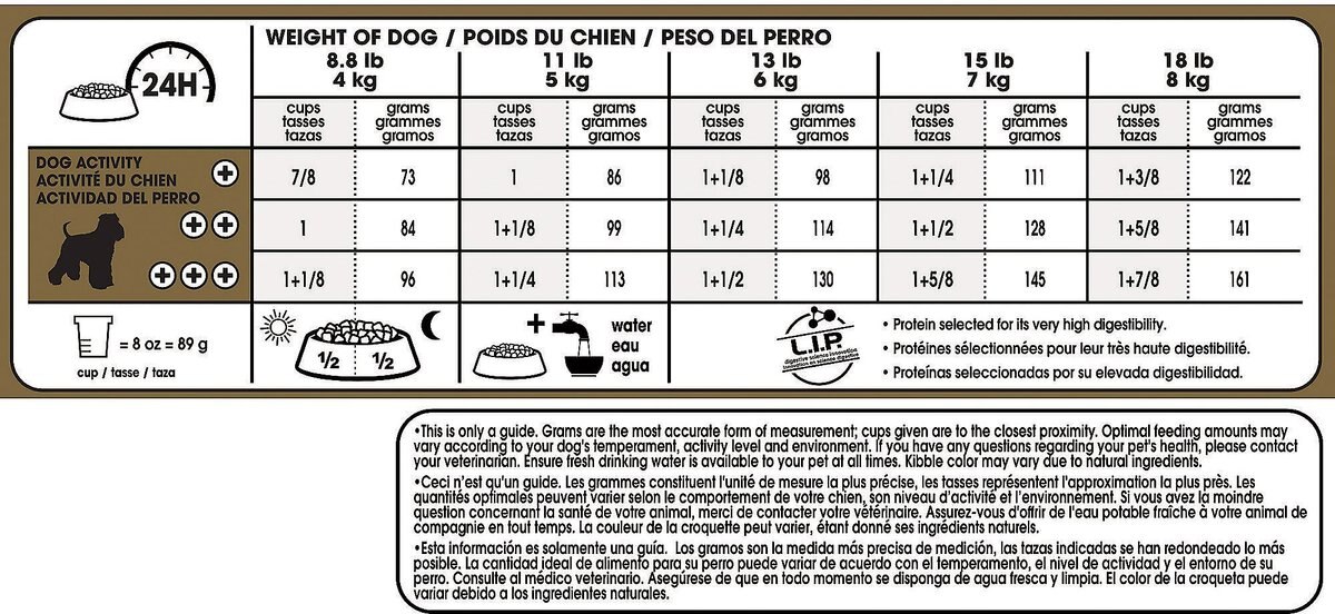 Royal Canin Breed Health Nutrition Miniature Schnauzer Adult Dry Dog Food