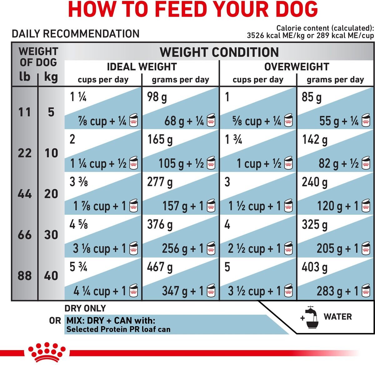 Royal Canin Veterinary Diet Adult Selected Protein PR Dry Dog Food