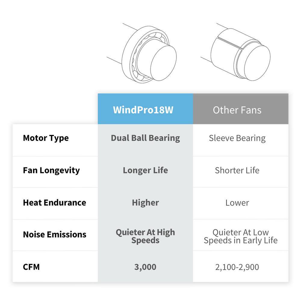 NewAir 18 in. High Velocity Wall Mounted Fan with 3 Fan Speeds Sealed Motor Housing and Ball Bearing Motor - Black WindPro18W