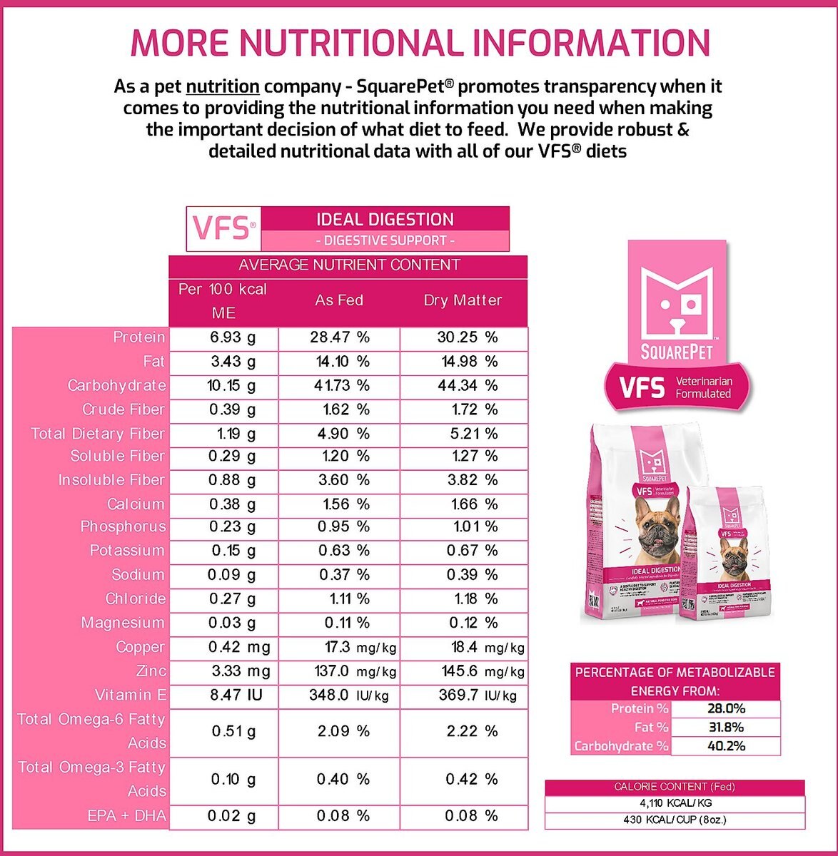 SquarePet VFS Ideal Digestion Dry Dog Food