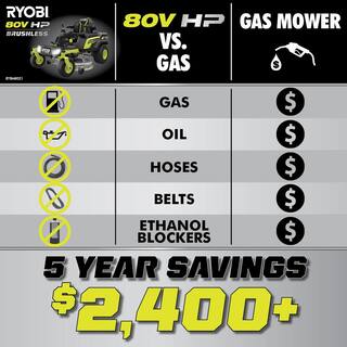 RYOBI 80V HP Brushless 42 in. Battery Electric Cordless Zero Turn Riding Mower (2) 80V Batteries (2) 40V Batteries and Charger RYRM8021