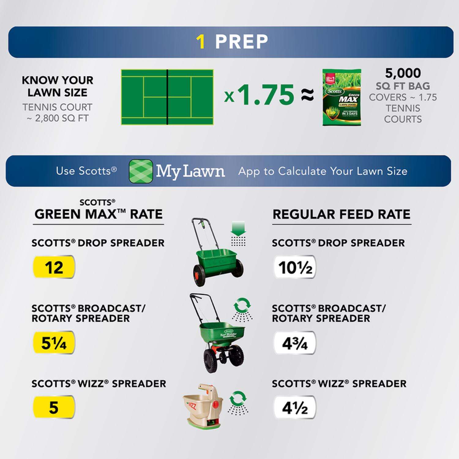 Scotts Green Max All-Purpose Lawn Fertilizer For Multiple Grass Types 5000 sq ft