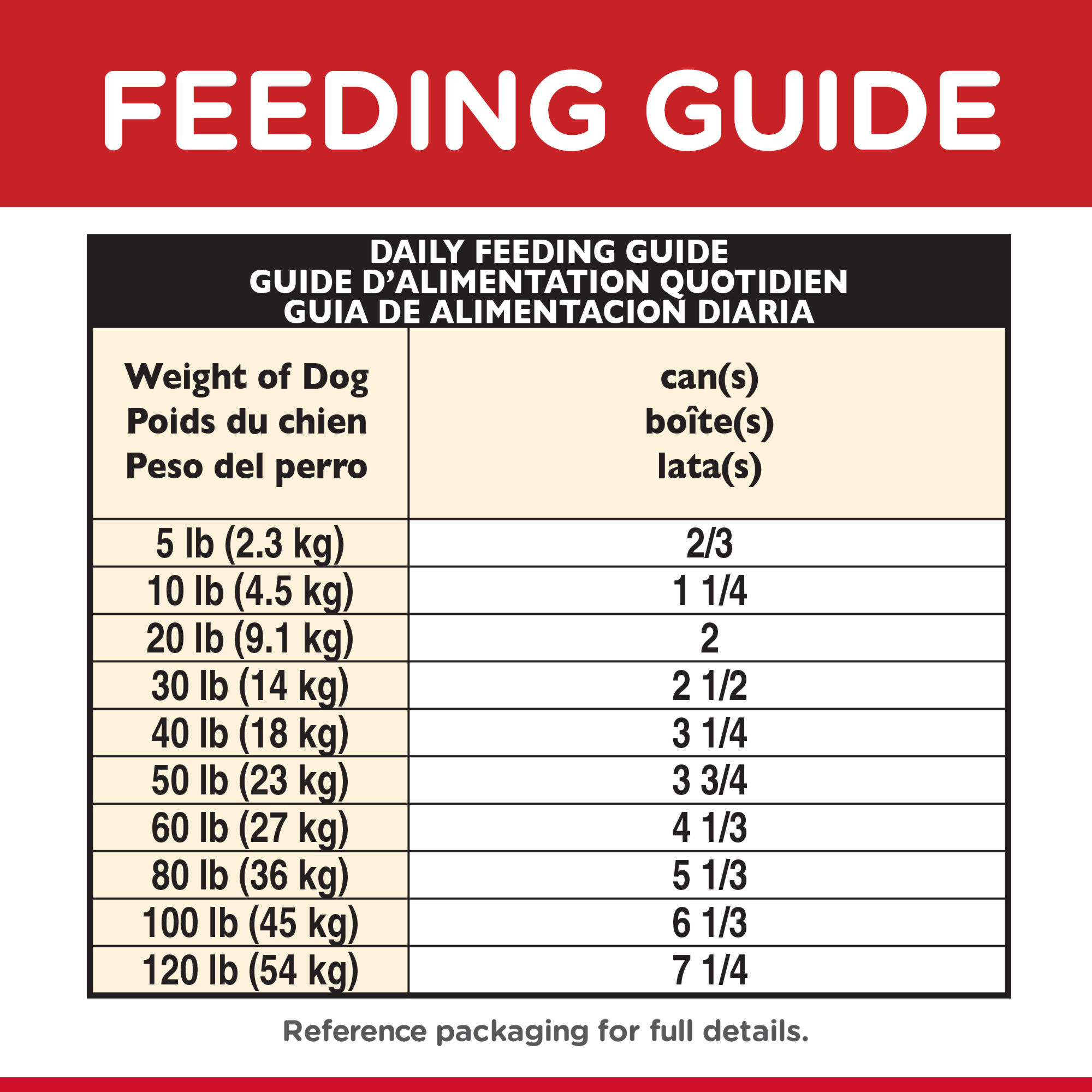 Hills Science Diet Adult Savory Stew with Chicken  Vegetables Canned Dog Food， 12.8 oz.