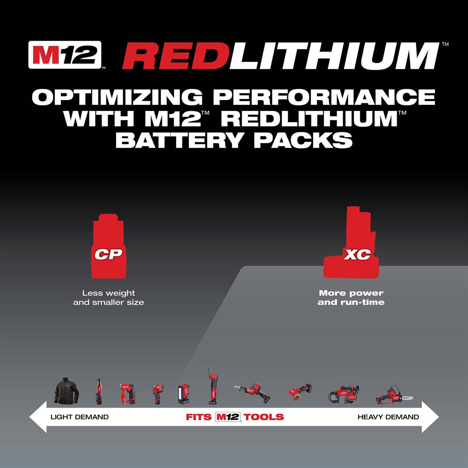 Milwaukee Tool 48-59-2440 Milwaukee M12 REDLITHIUM XC4.0 Starter Kits