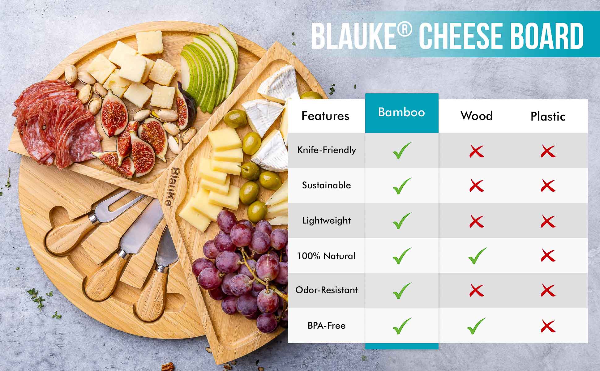 BlauKe® Bamboo Cheese Board and Knife Set – 14 inch Round Charcuterie Board， Serving Tray， Platter， Wood Cheese Board Set with Slide-Out Drawer