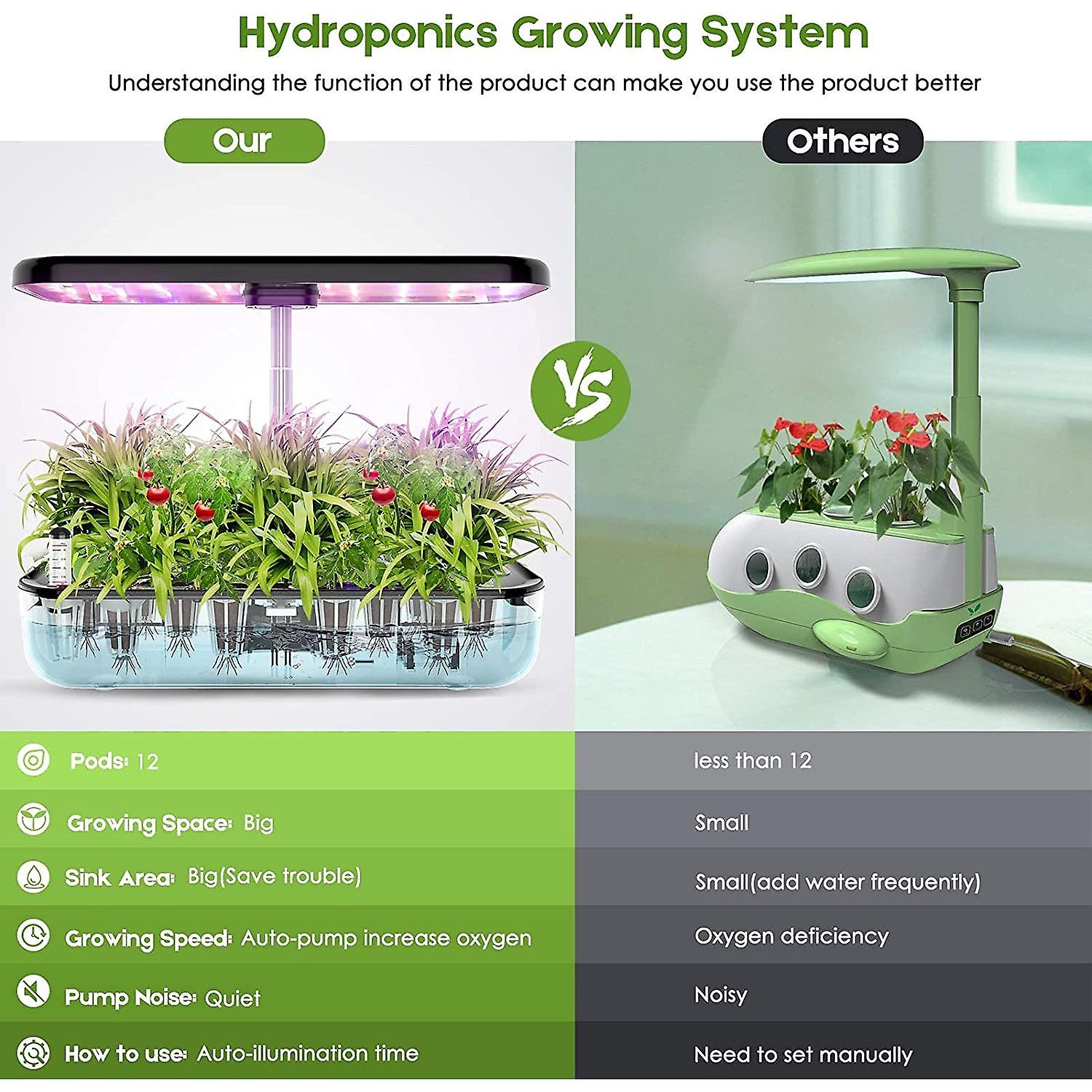 Hydroponics Growing System， 12 Pods Indoor Herb Garden Starter Kit With Led Grow Light， Smart Germination Kit Garden Planter For Family Home Kitchen W