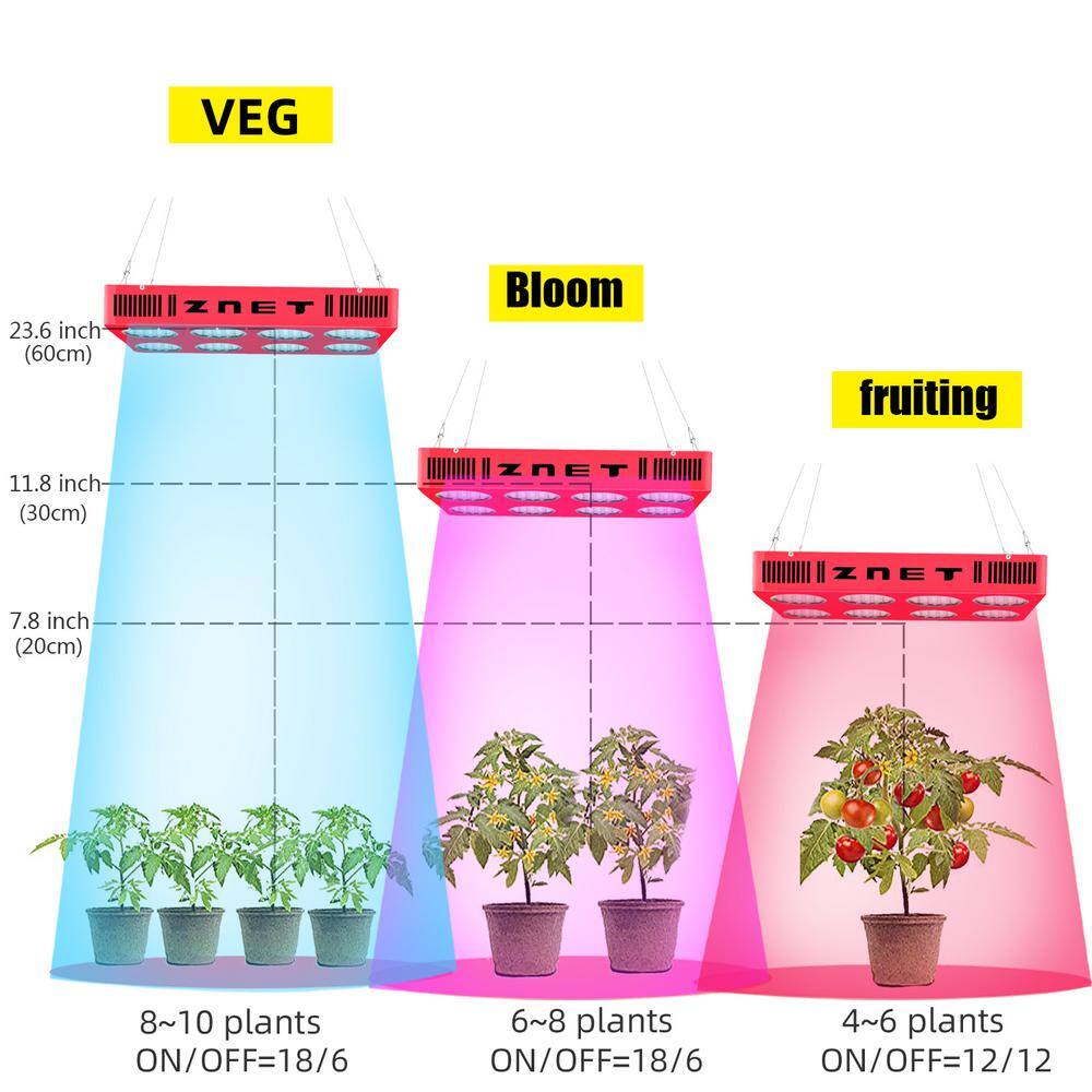 WYZM 20 in. 450-Watt Equivalent Full Spectrum Red Indoor LED Plant Grow Light 3000k Warm White LED Grow Light ZNET8-D