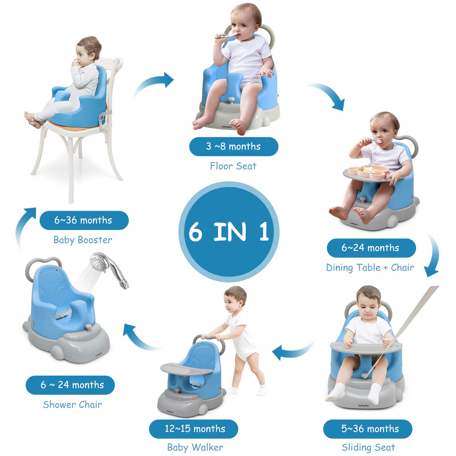 BABY JOY 6-in-1 Booster Seat for Dining Table, Sit to Stand Walker for Toddler (Blue)