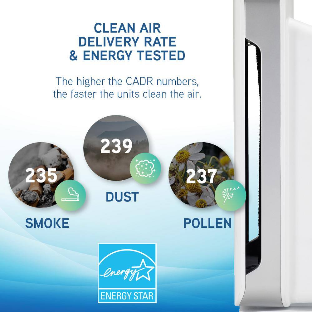 GermGuardian Hi-Performance Air Purifier with HEPA Filter and UV Sanitizer for Large Rooms up to 365 sq.ft. AC5900WCA