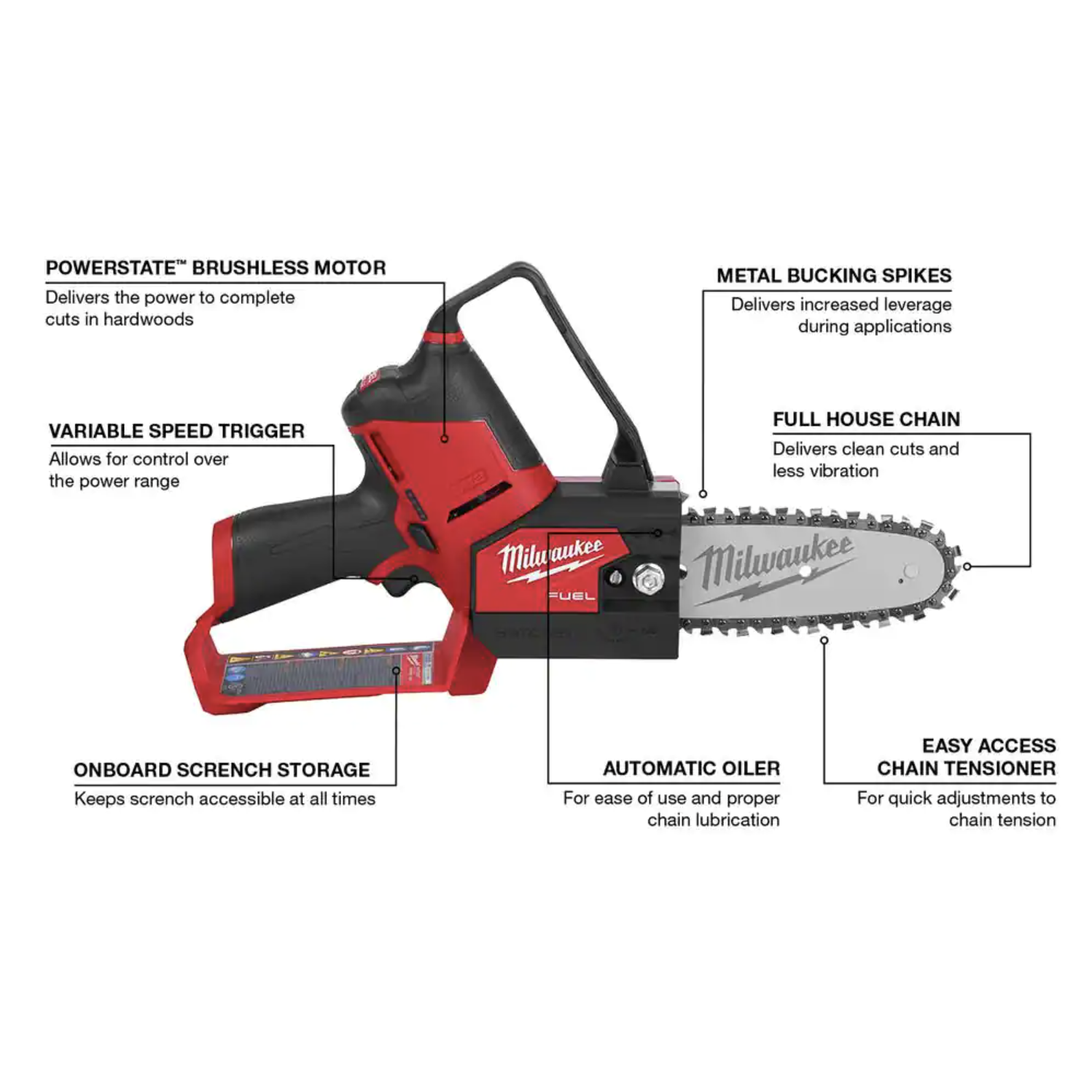 Milwaukee M12 FUEL 12-Volt Lithium-Ion Brushless Cordless 6 in. HATCHET Chainsaw Kit with 6.0 Ah and 4.0 Ah Battery， Charger (2527-21-48-11-2460)