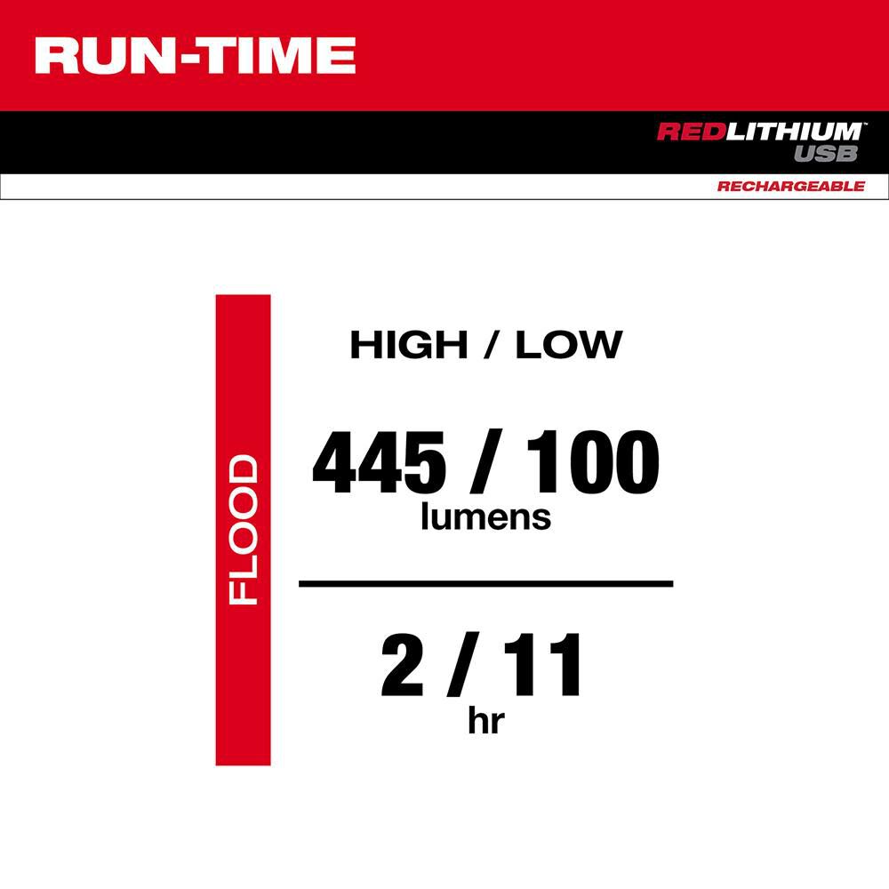 Milwaukee USB Rechargeable Rover Pocket Flood Light 2112-21 from Milwaukee
