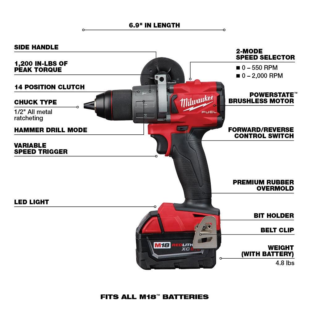 Milwaukee M18 FUEL 2-Tool Hammer Drill and SURGE Hydraulic Driver Combo Kit 2999-22 from Milwaukee