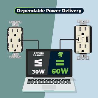 TOPGREENER 15 Amp Duplex Receptacle 60-Watt Power Delivery USB Outlet Type AC 3 Ports Light Almond TU215PD60AC-LA