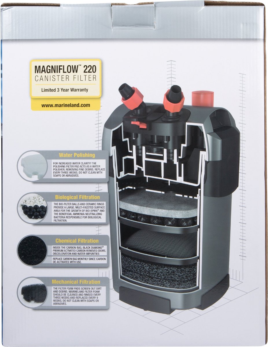 Marineland Magniflow 220 Canister Filter