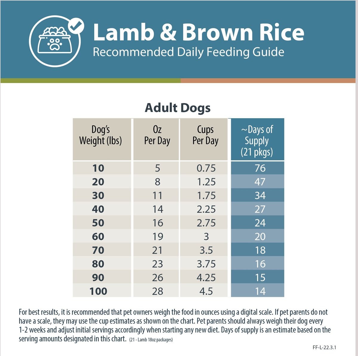 JustFoodForDogs Lamb and Brown Rice Recipe Frozen Human-Grade Fresh Dog Food