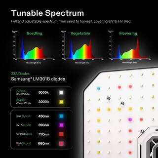 VIVOSUN AeroLight 100-Watt LED Grow Light with an Integrated Circulation Fan and E42 WiFi-Controller Warm White (4-Pack) wal-VSA-400-HUB