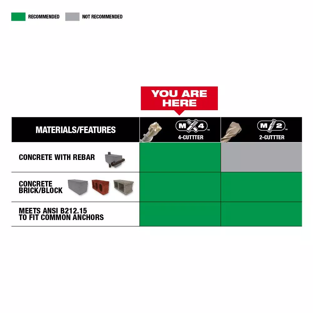 Milwaukee 1/2 in. x 18 in. MX4 SDS-Plus Carbide Bit and#8211; XDC Depot