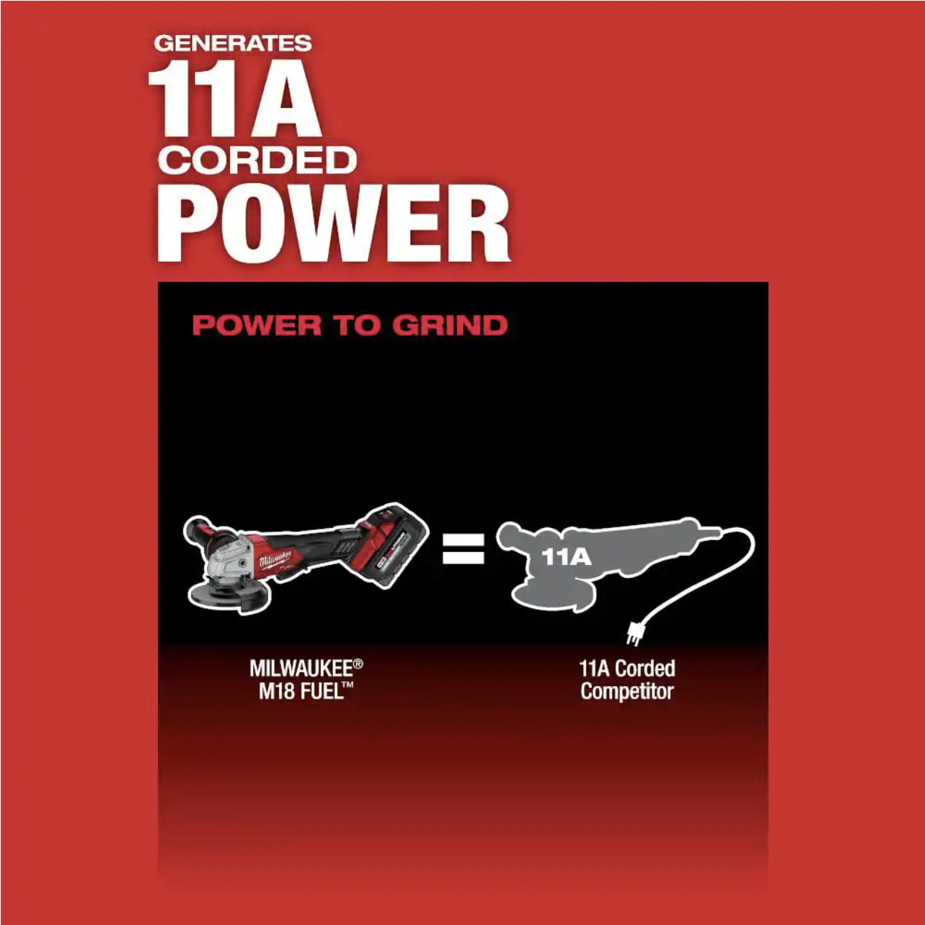 Milwaukee M18 FUEL 18V Lithium-Ion Brushless Cordless 4-1/2 in. ./5 in. Grinder with Paddle Switch with (1) 5.0 Ah Battery