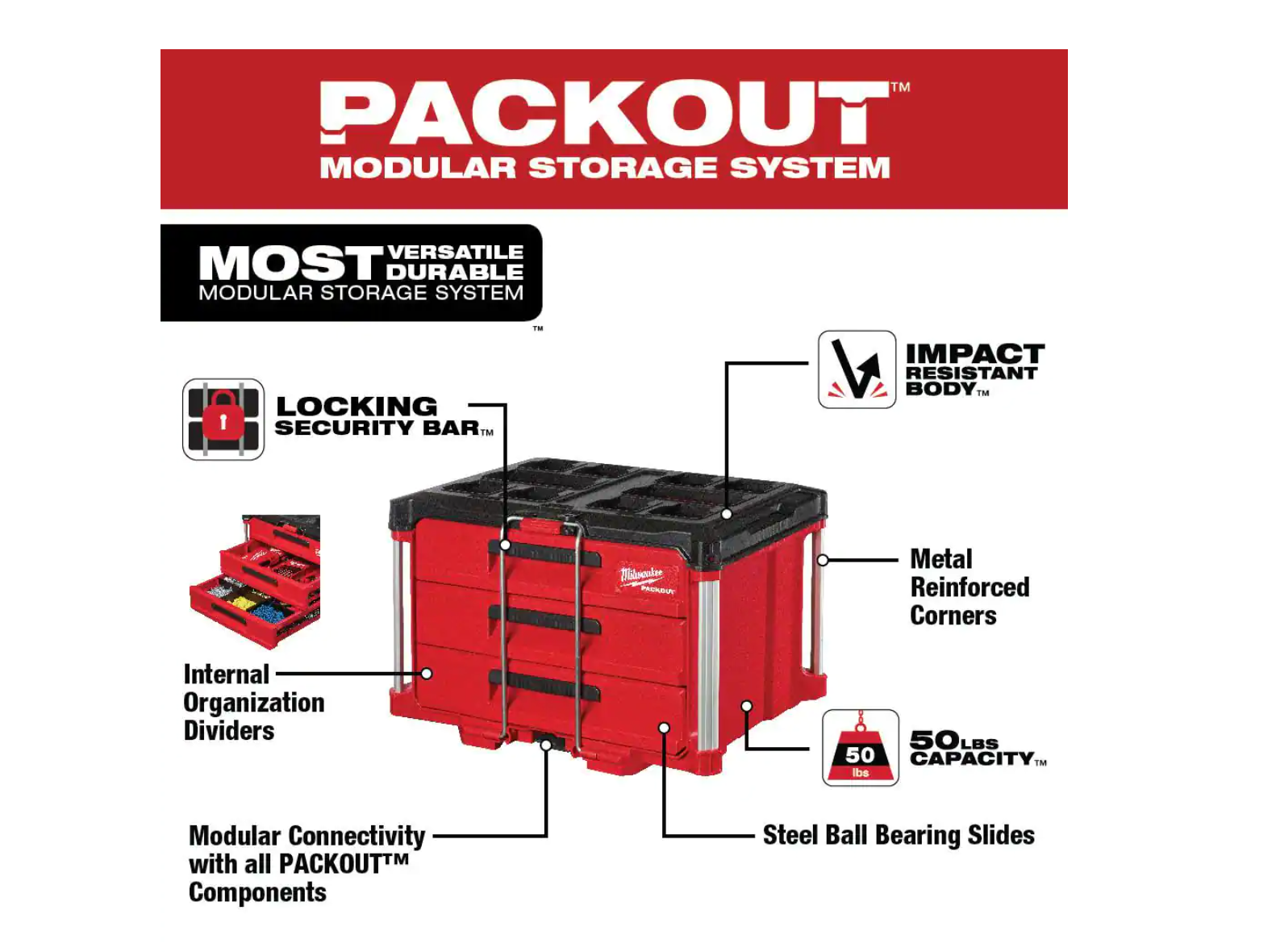 Milwaukee 48-22-8443-8442 PACKOUT 22 in. 3-Drawer and 2-Drawer