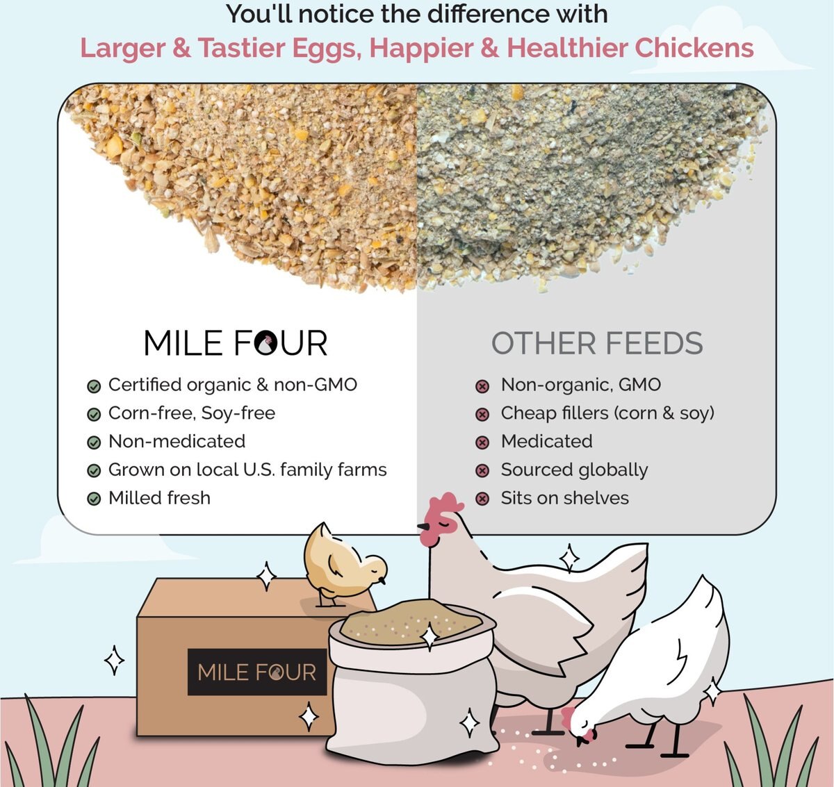 Mile Four 16% Organic Mash Layer Chicken and Duck Feed