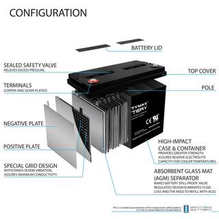 MIGHTY MAX BATTERY 12V 110AH SLA Replacement Battery for Centennial CB12-115 MAX3944791