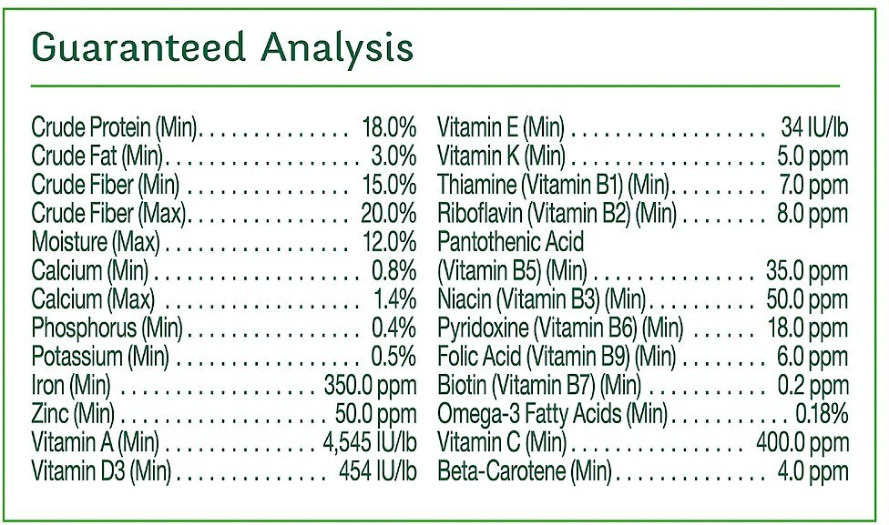 Wild Harvest Advanced Nutrition Guinea Pig Food