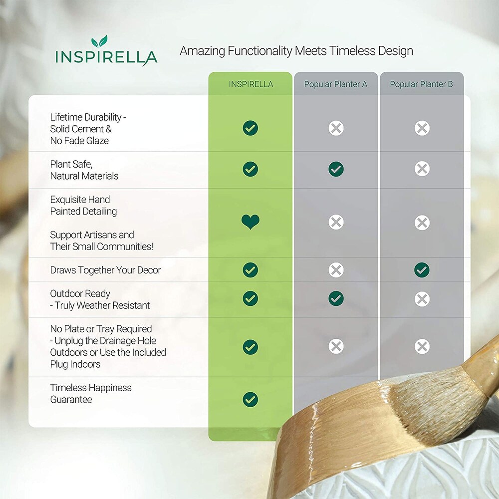 Inspirella 6.5 In Ceramic Round Geometric Plant Pots w/ Drainage Holes (2 Pack)   (L x W x H): 6.3 x 6.3 x 6.1 inches