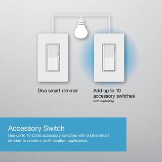 Lutron Diva Smart Dimmer Switch Starter Kit for Caseta Smart Lighting with Smart Hub + Pico Remote 150-Watt LED (DVRF-BDG-1D) DVRF-BDG-1D