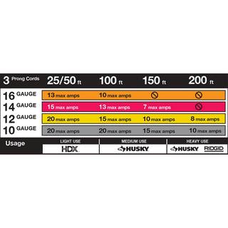 Husky 2 ft. 123 15 Amp In-Line GFCI with Power Block Red 04-00105