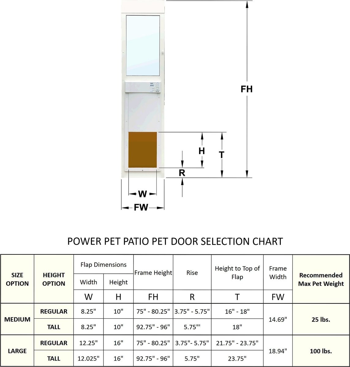 High Tech Pet Products Medium Power Automatic Sliding Glass Pet Patio Door