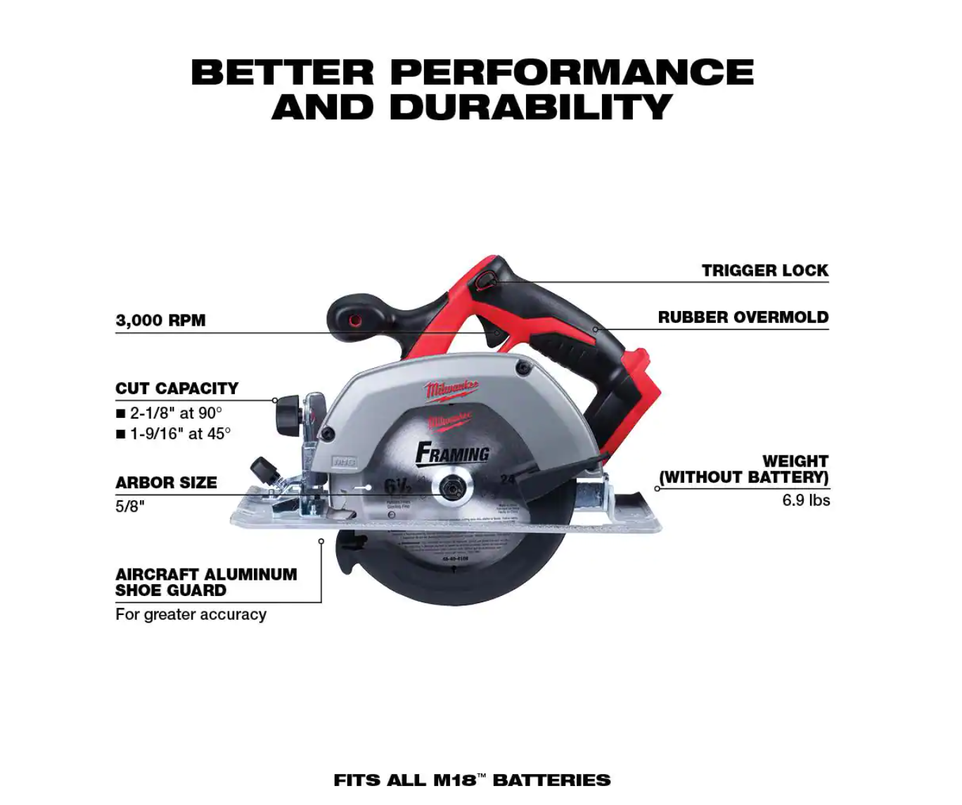 Milwaukee 2630-20-48-11-1837 M18 18V Lithium-Ion Cordless 6-1/2 in. Circular Saw with Two 3.0 Ah Batteries