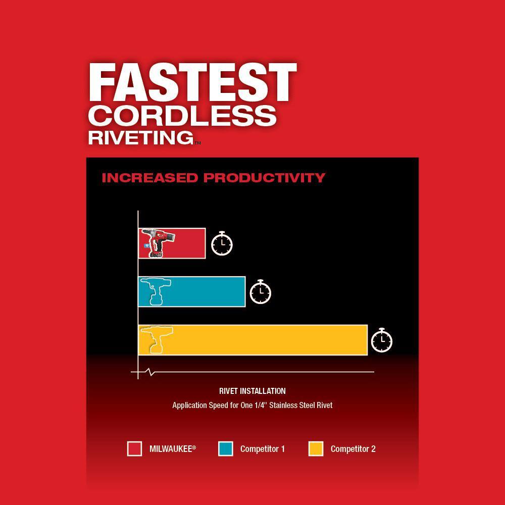 MW M18 FUEL ONE-KEY 18-Volt Lithium-Ion Cordless Rivet Tool Kit with Two 2.0 Ah Batteries Charger and Protective Boot 2660-22CT-49-16-2660B