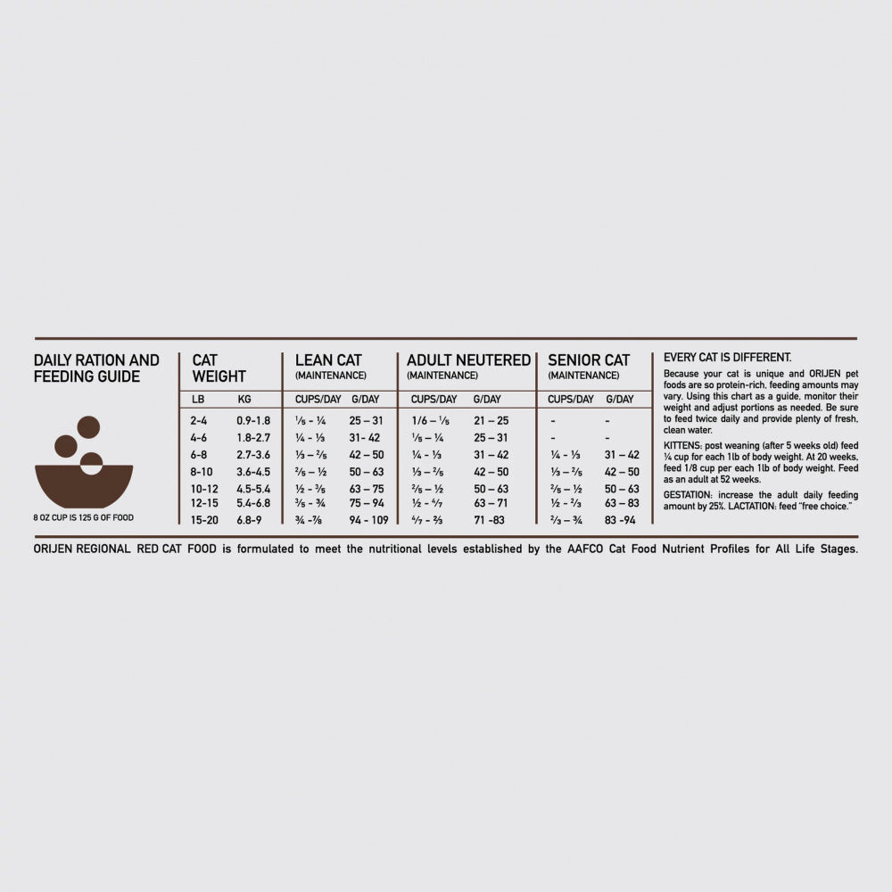 Grain Free Regional Red Dry Cat Food;