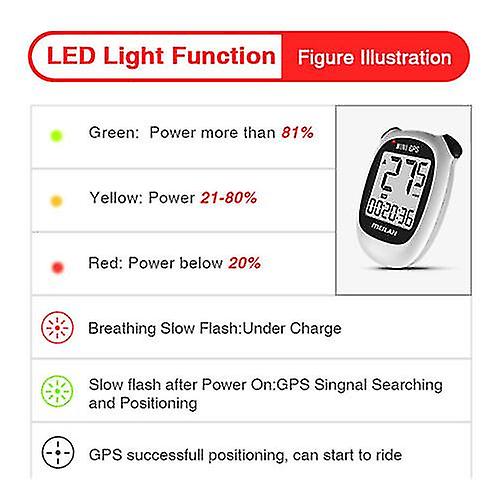 Mini M3 Gps Bike Computer Bicycle Gps Speedometer Speed Altitude Dst Ride Time