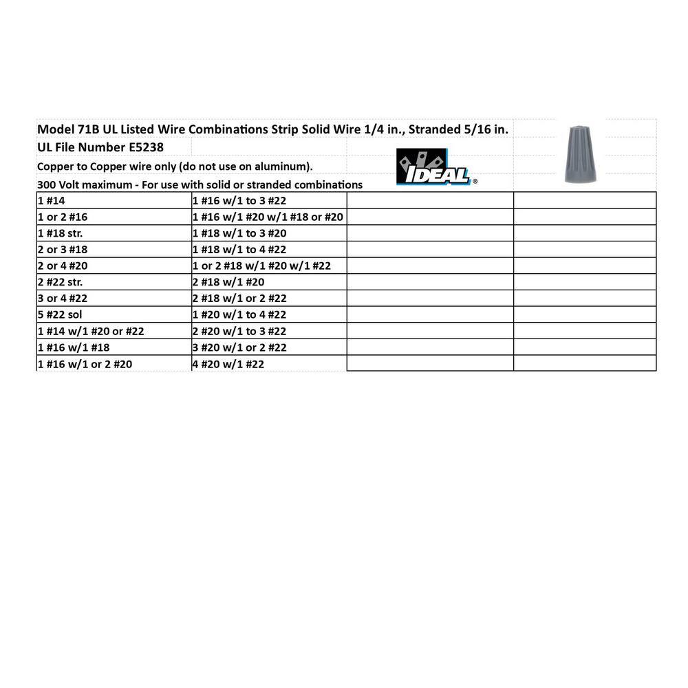 IDEAL 71B Gray WireNut Wire Connector (150-Pack) 30-071PL