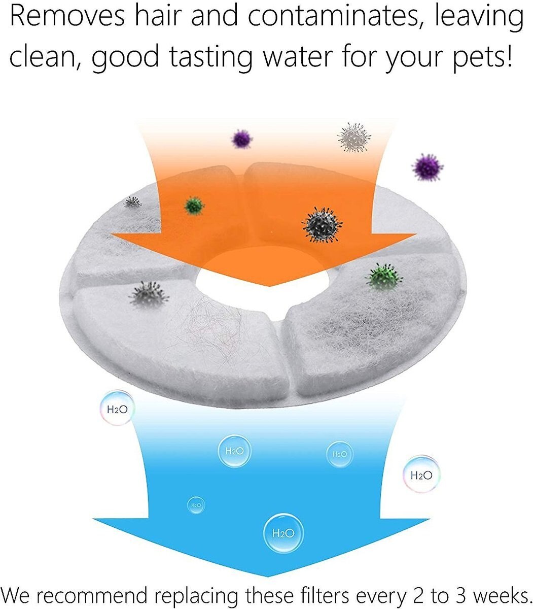 Pet Fit For Life Pet Water Fountain Replacement Filters