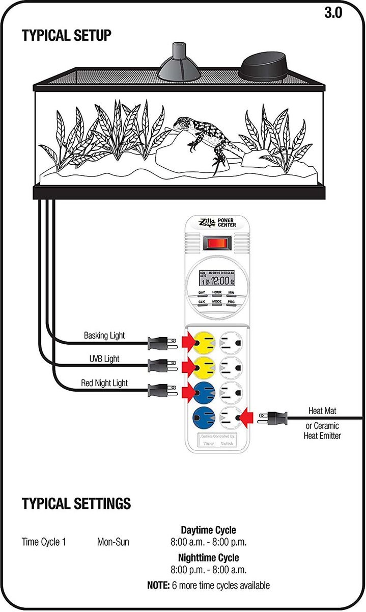 Zilla Lighting and Terrarium Heat Power Center for Reptile Habitats