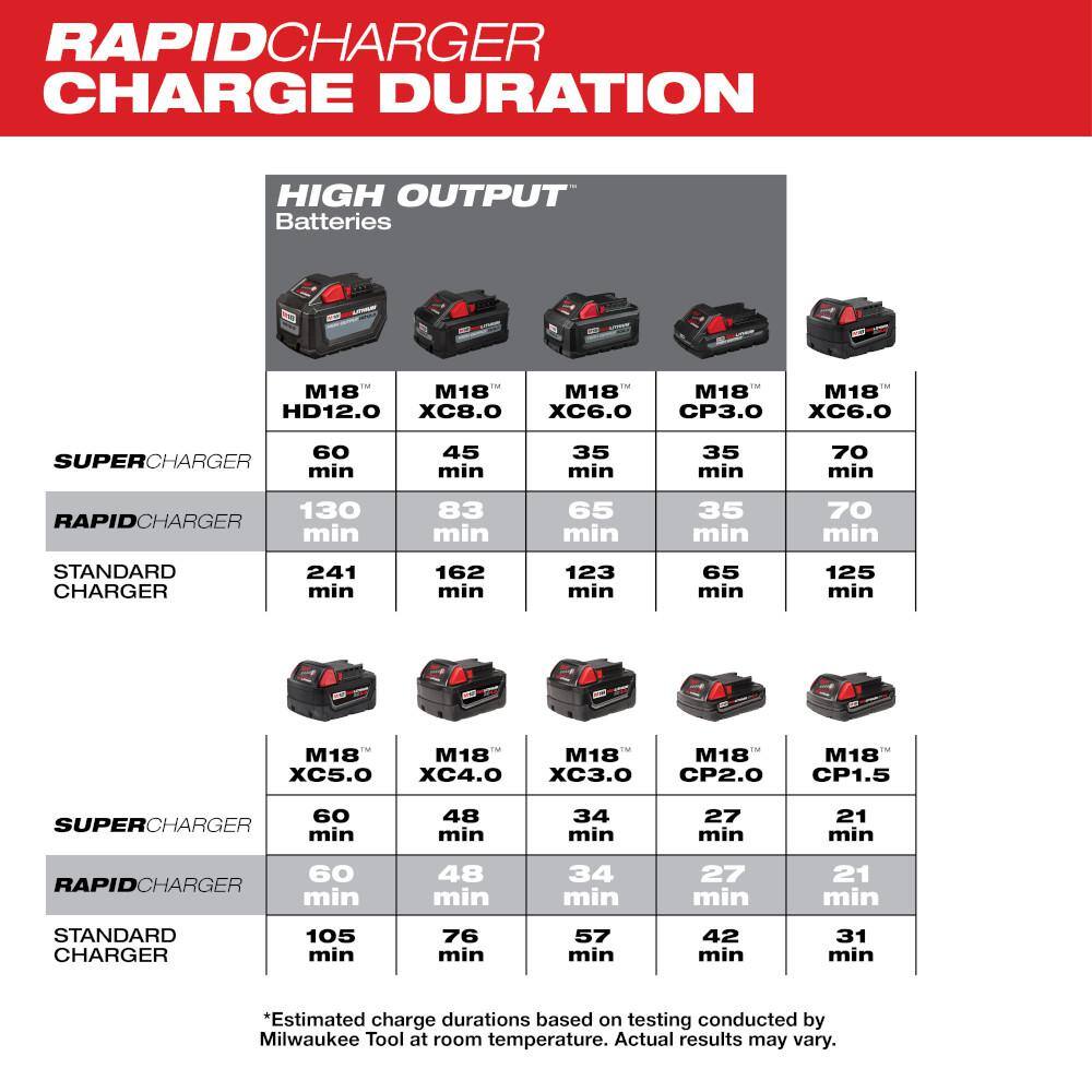 MW M18 18-Volt Lithium-Ion Dual Bay Rapid Battery Charger with 6.0Ah Battery Pack (2-Pack) 48-59-1802-48-11-1862